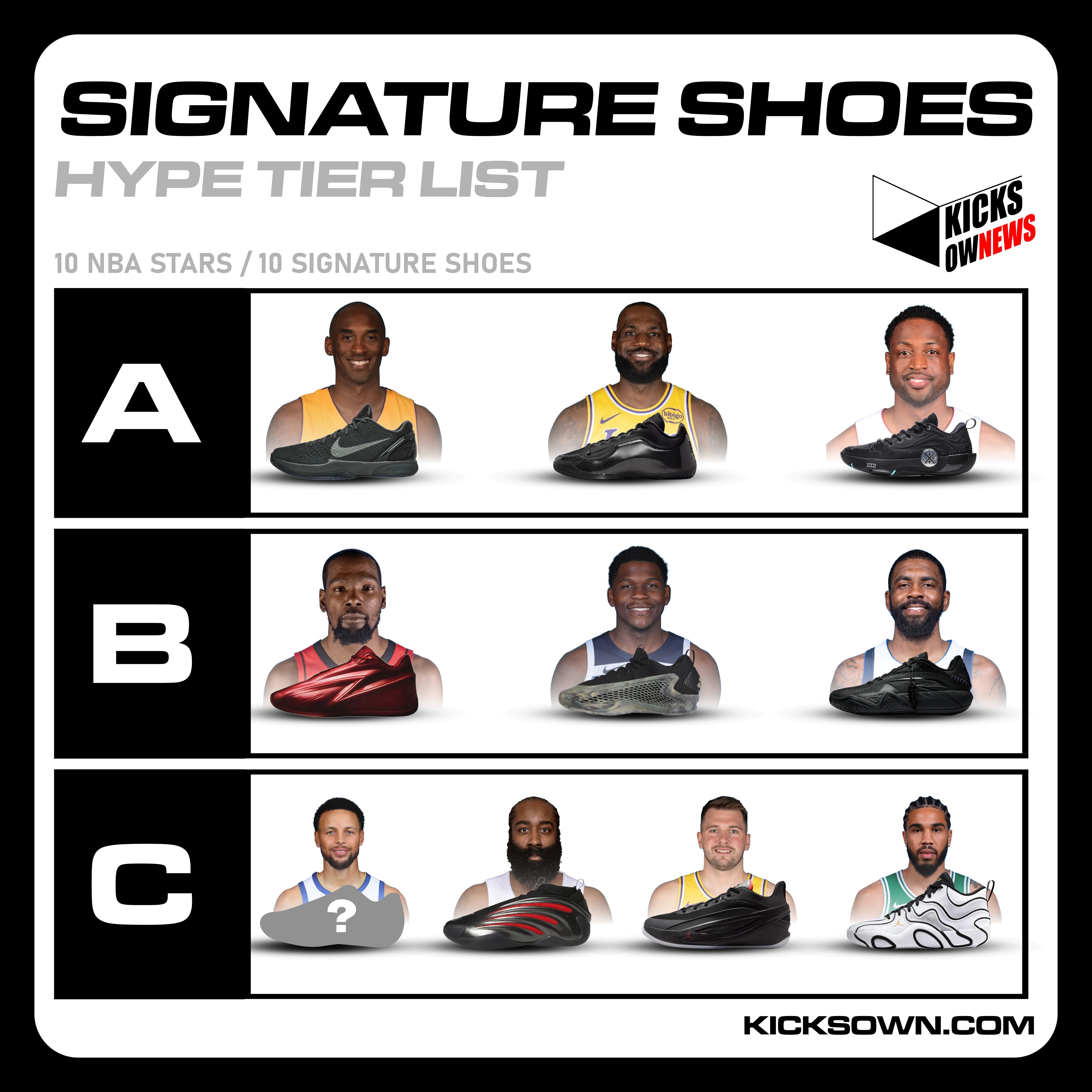 NBA Stars With Their Signature Shoes: 10 Player-Shoe Pairings Worth Knowing